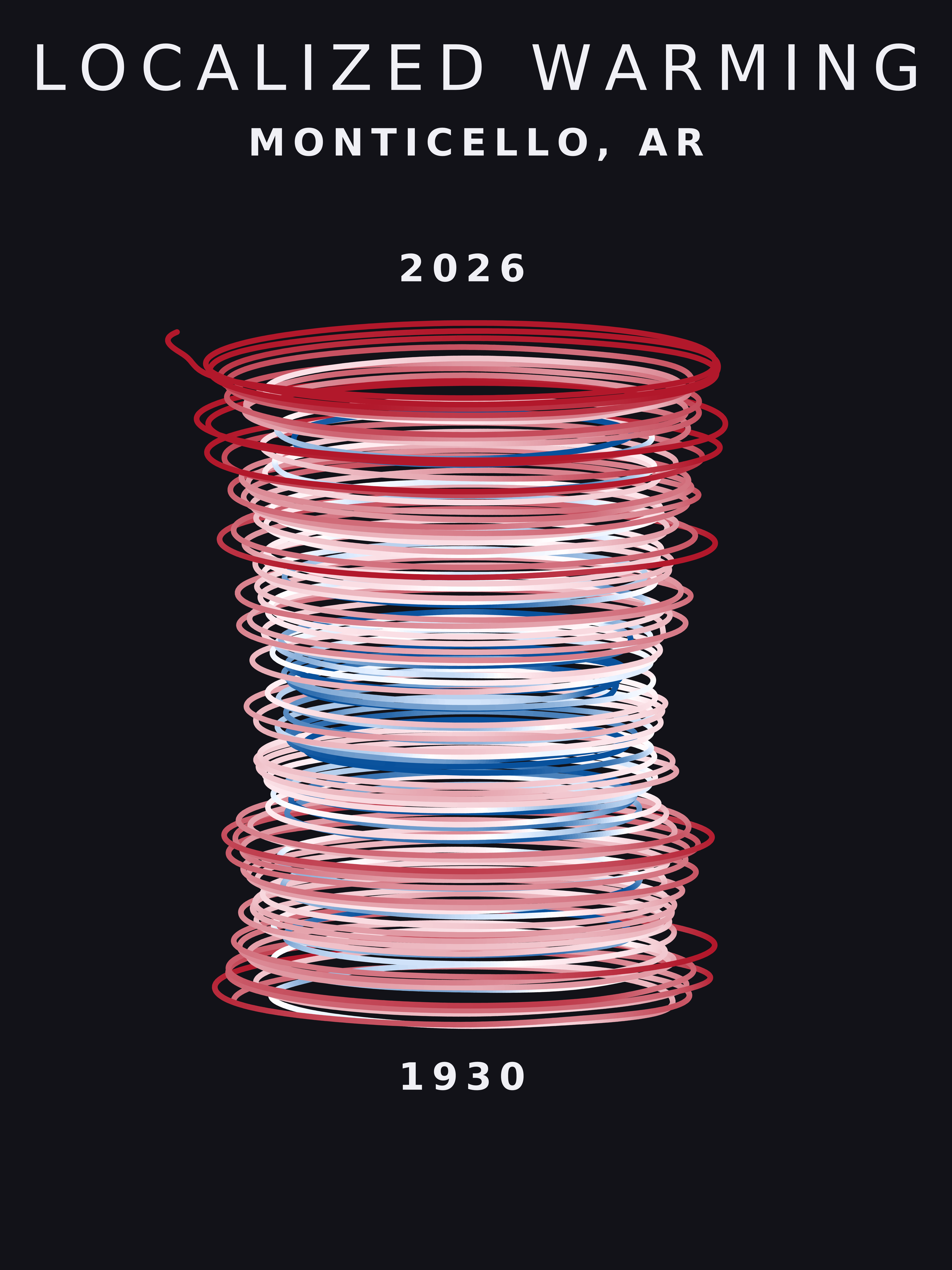 Temperature anomaly spiral for Monticello, Arkansas