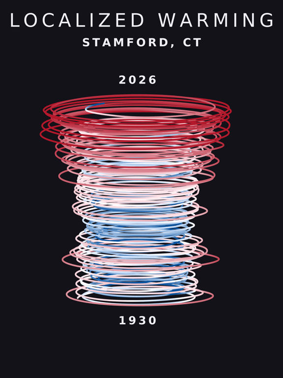 Temperature anomaly spiral for Stamford, Connecticut