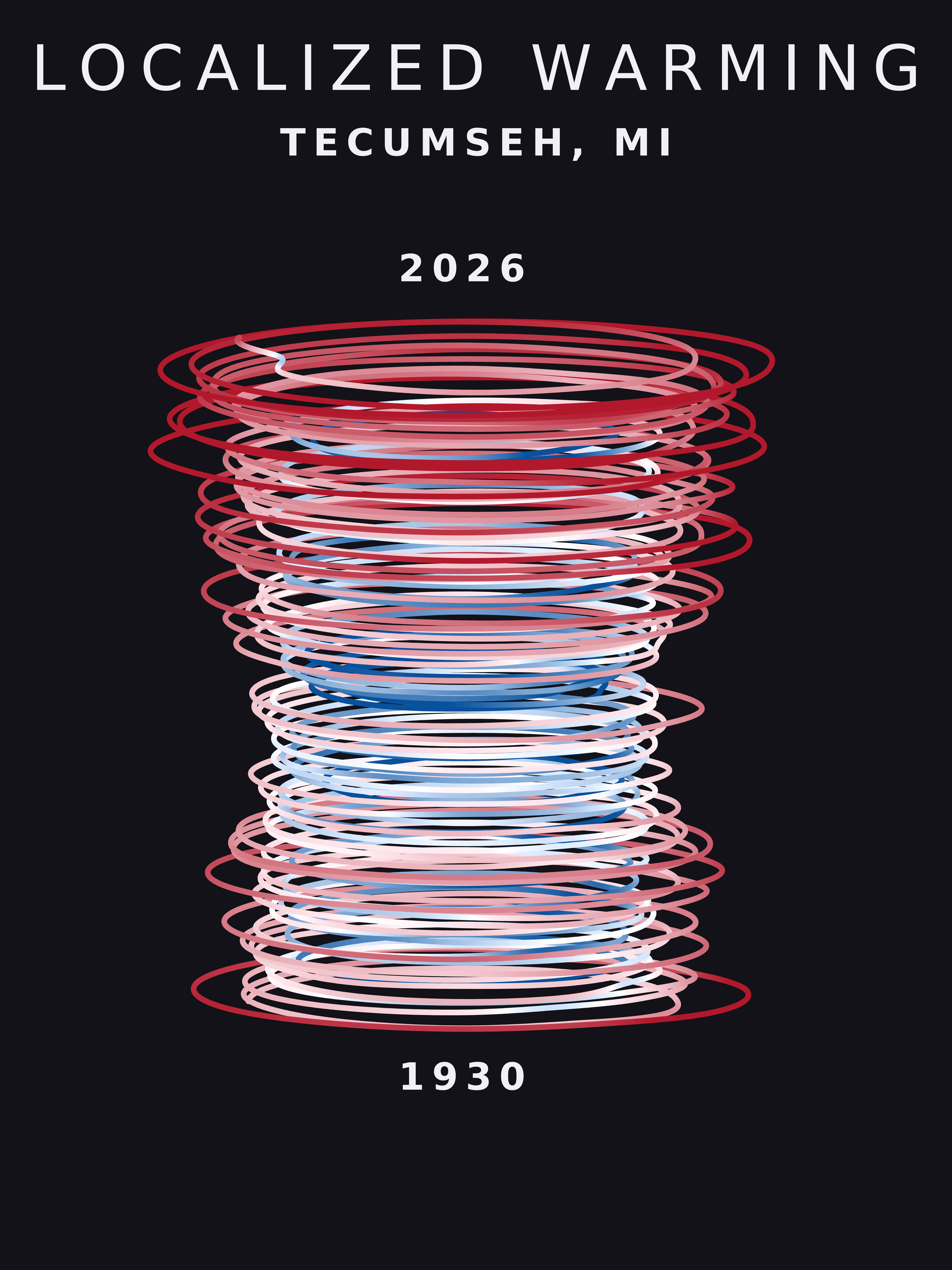 Temperature anomaly spiral for Tecumseh, Michigan