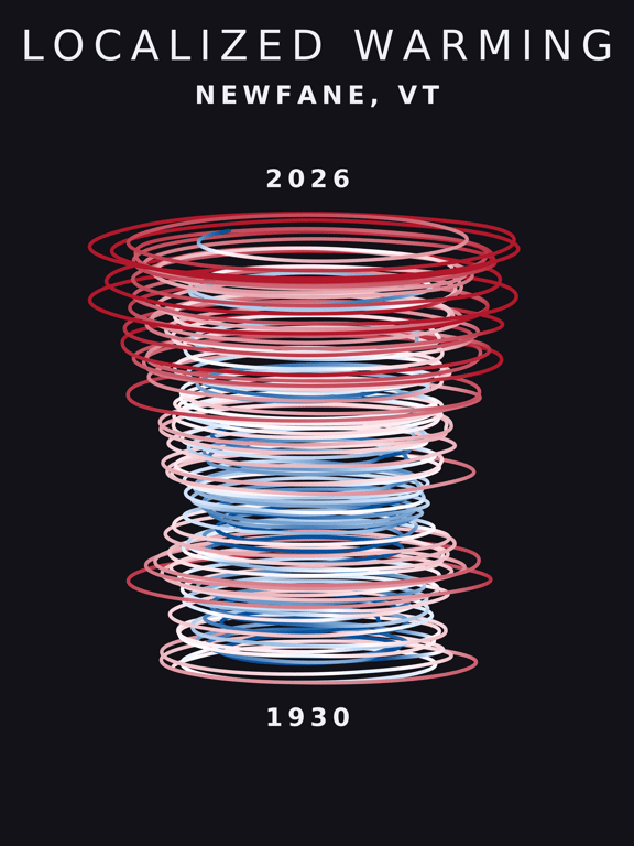 Temperature anomaly spiral for Newfane, Vermont