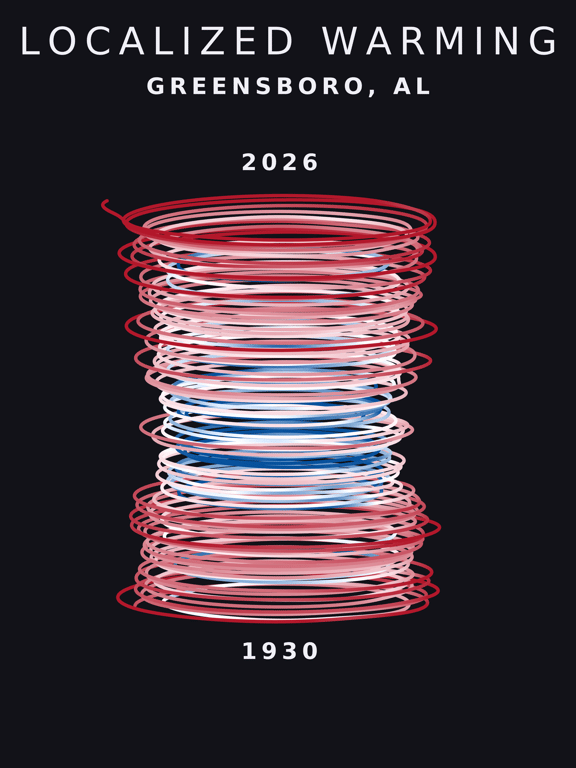 Temperature anomaly spiral for Greensboro, Alabama