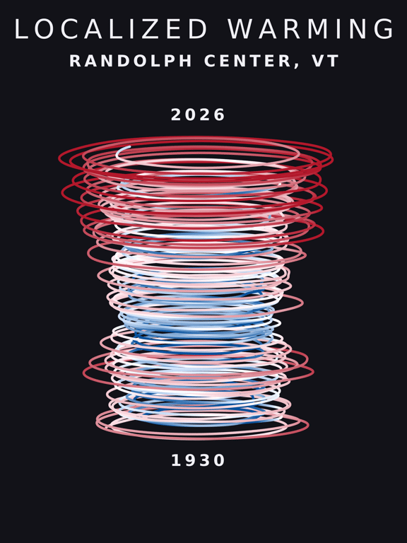Temperature anomaly spiral for Randolph Center, Vermont