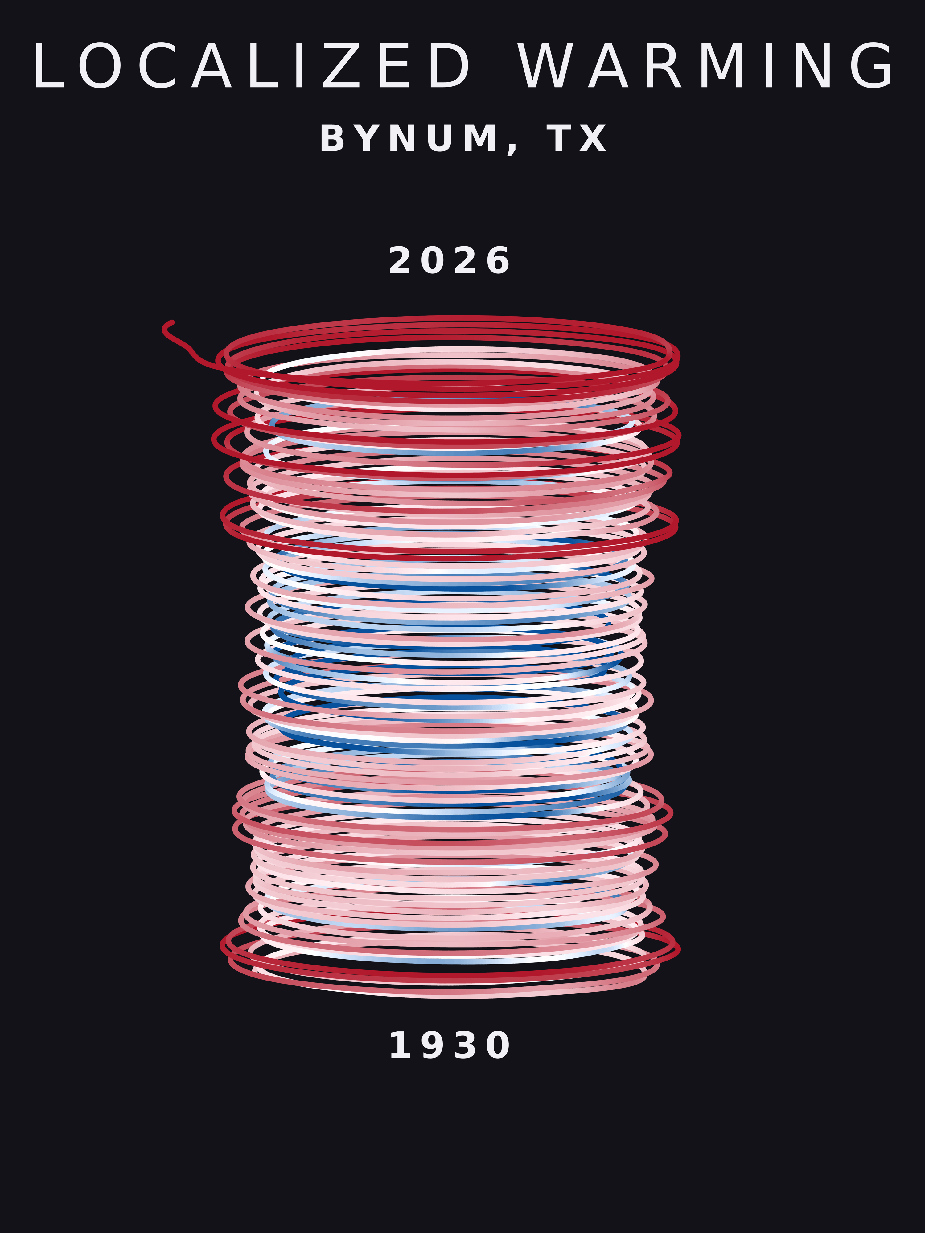 Temperature anomaly spiral for Bynum, Texas