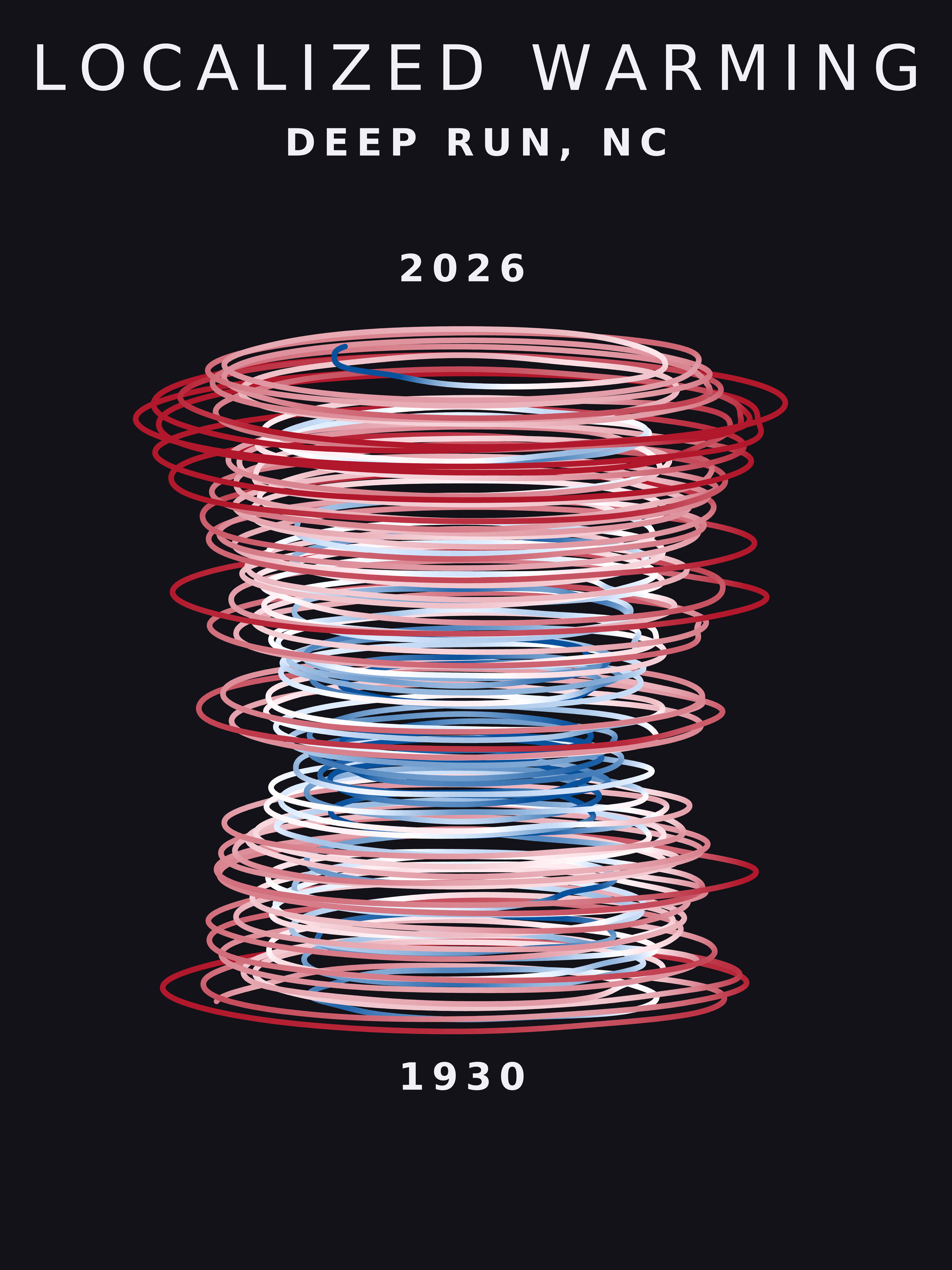 Temperature anomaly spiral for Deep Run, North Carolina