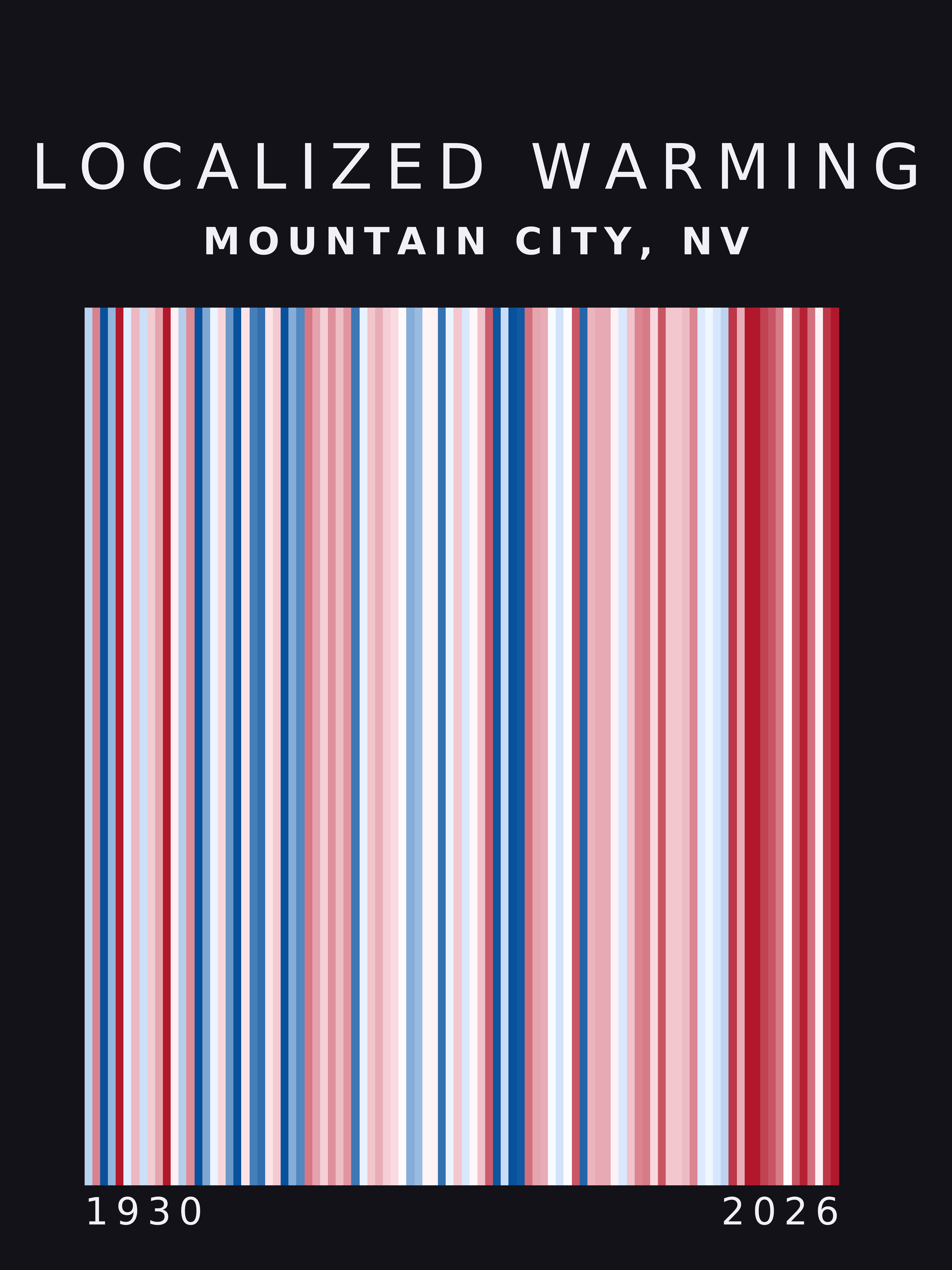 Warming stripes for Mountain City, Nevada