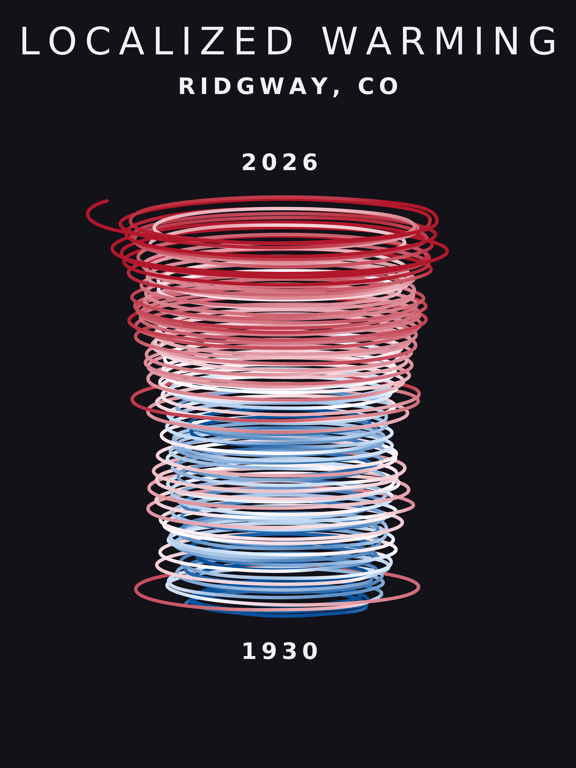 Temperature anomaly spiral for Ridgway, Colorado