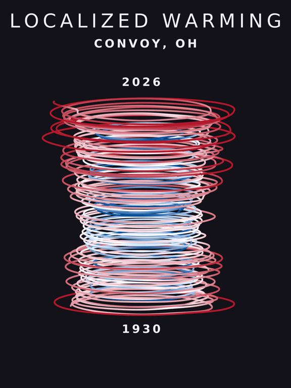 Temperature anomaly spiral for Convoy, Ohio