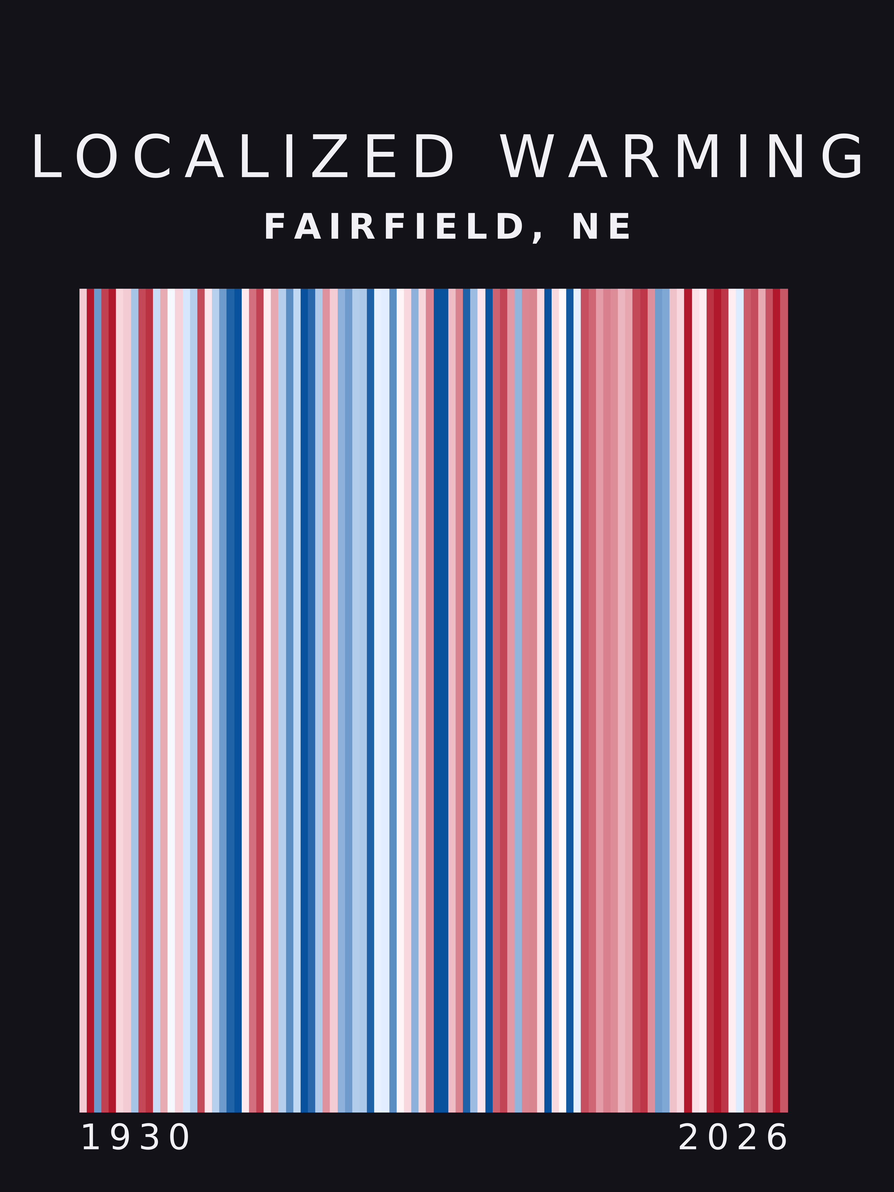 Warming stripes for Fairfield, Nebraska
