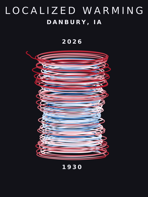 Temperature anomaly spiral for Danbury, Iowa
