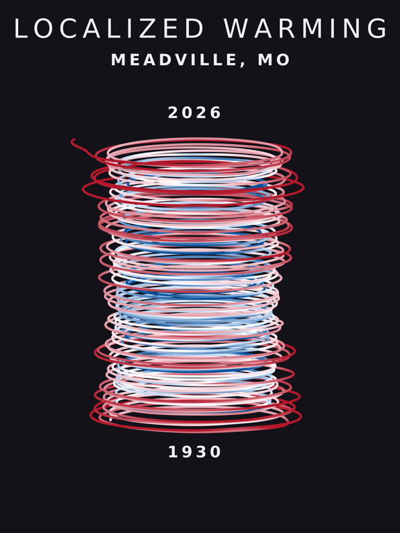 Temperature anomaly spiral for Meadville, Missouri
