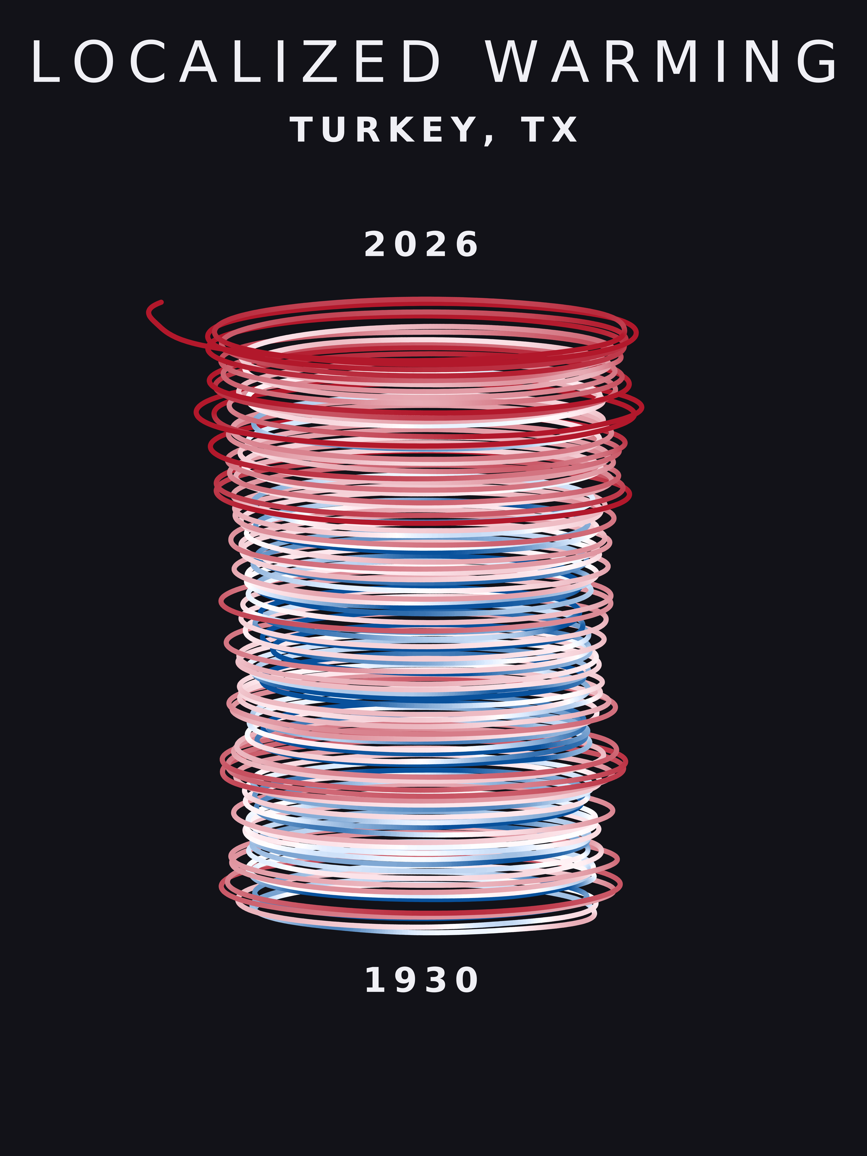 Temperature anomaly spiral for Turkey, Texas