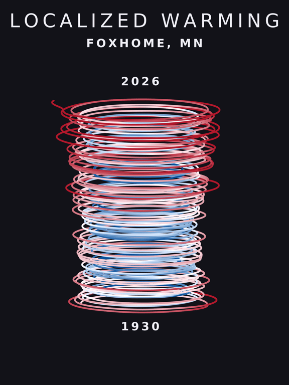 Temperature anomaly spiral for Foxhome, Minnesota