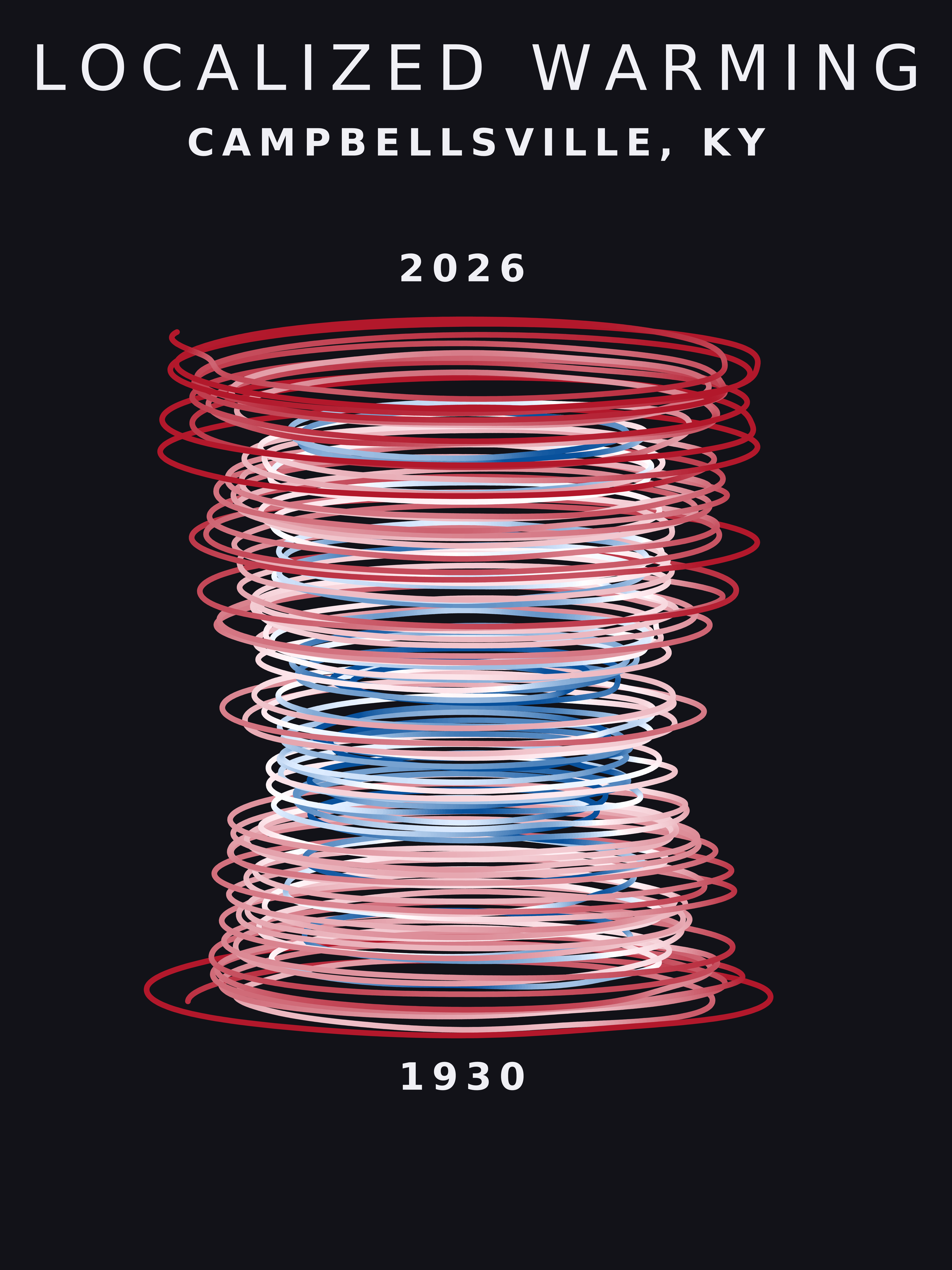 Temperature anomaly spiral for Campbellsville, Kentucky