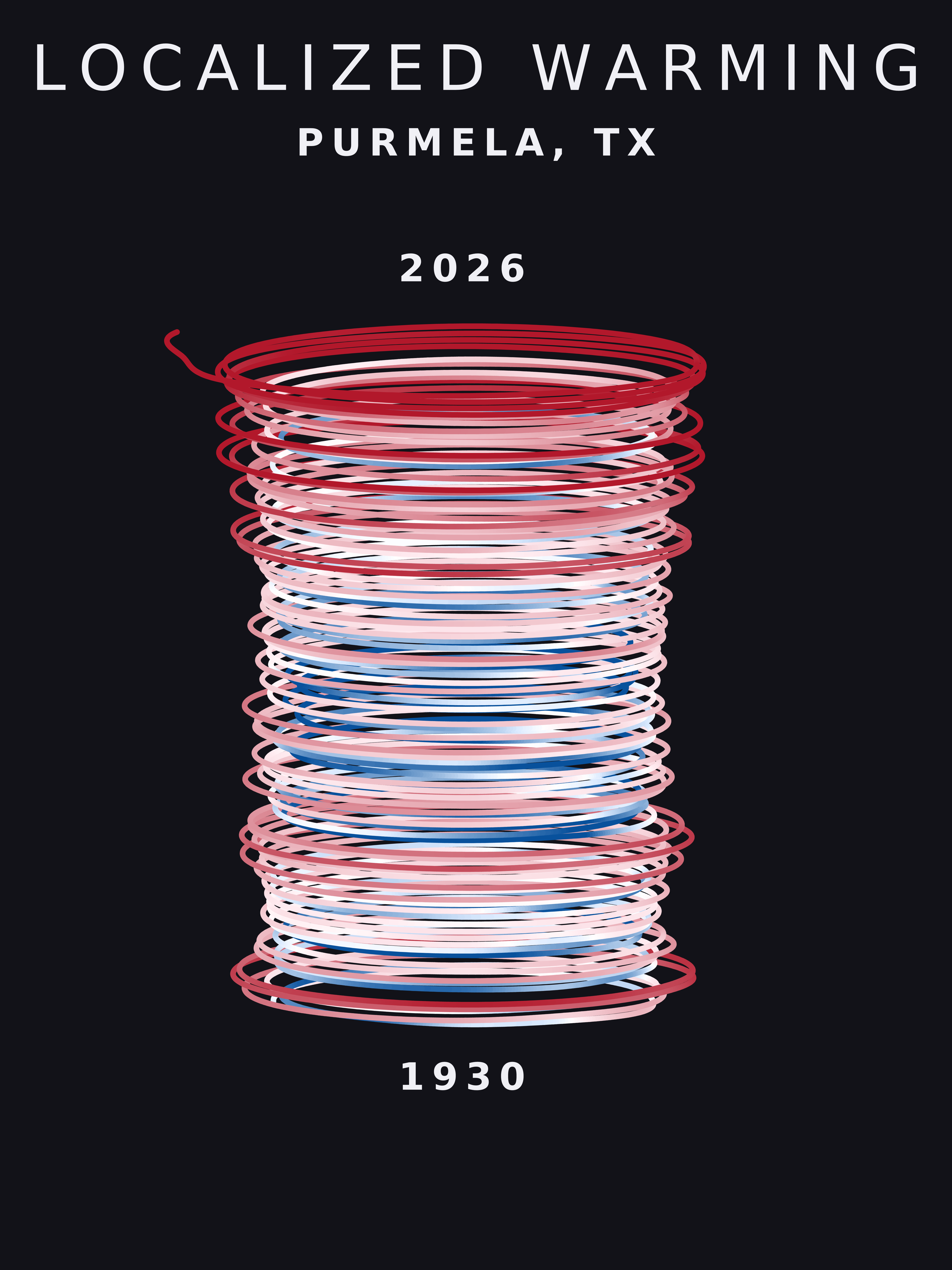 Temperature anomaly spiral for Purmela, Texas
