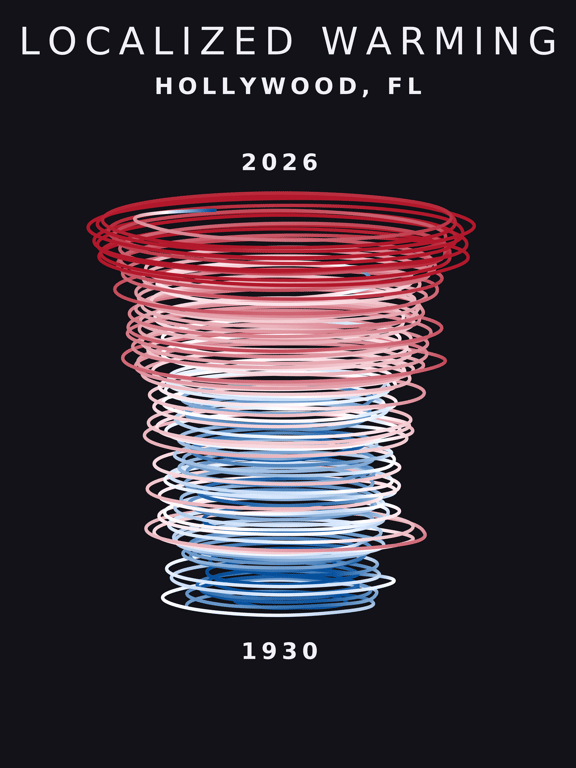 Temperature anomaly spiral for Hollywood, Florida