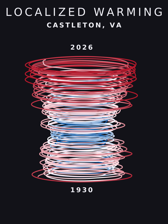 Temperature anomaly spiral for Castleton, Virginia