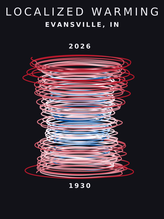 Temperature anomaly spiral for Evansville, Indiana