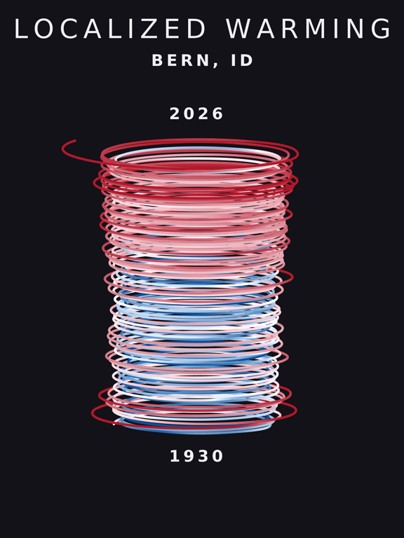 Temperature anomaly spiral for Bern, Idaho