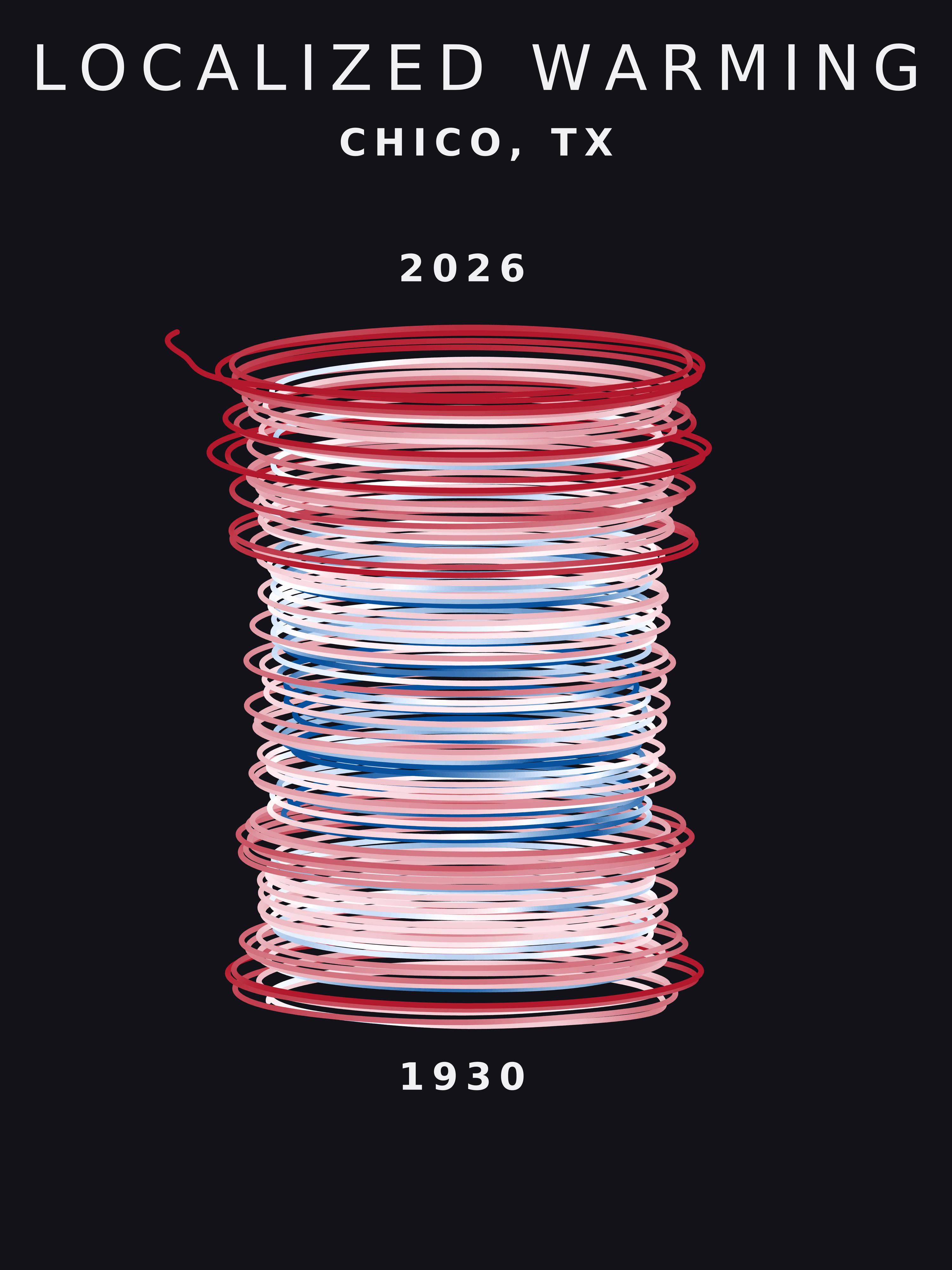 Temperature anomaly spiral for Chico, Texas