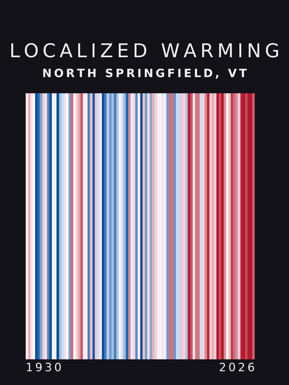 Warming stripes for North Springfield, Vermont