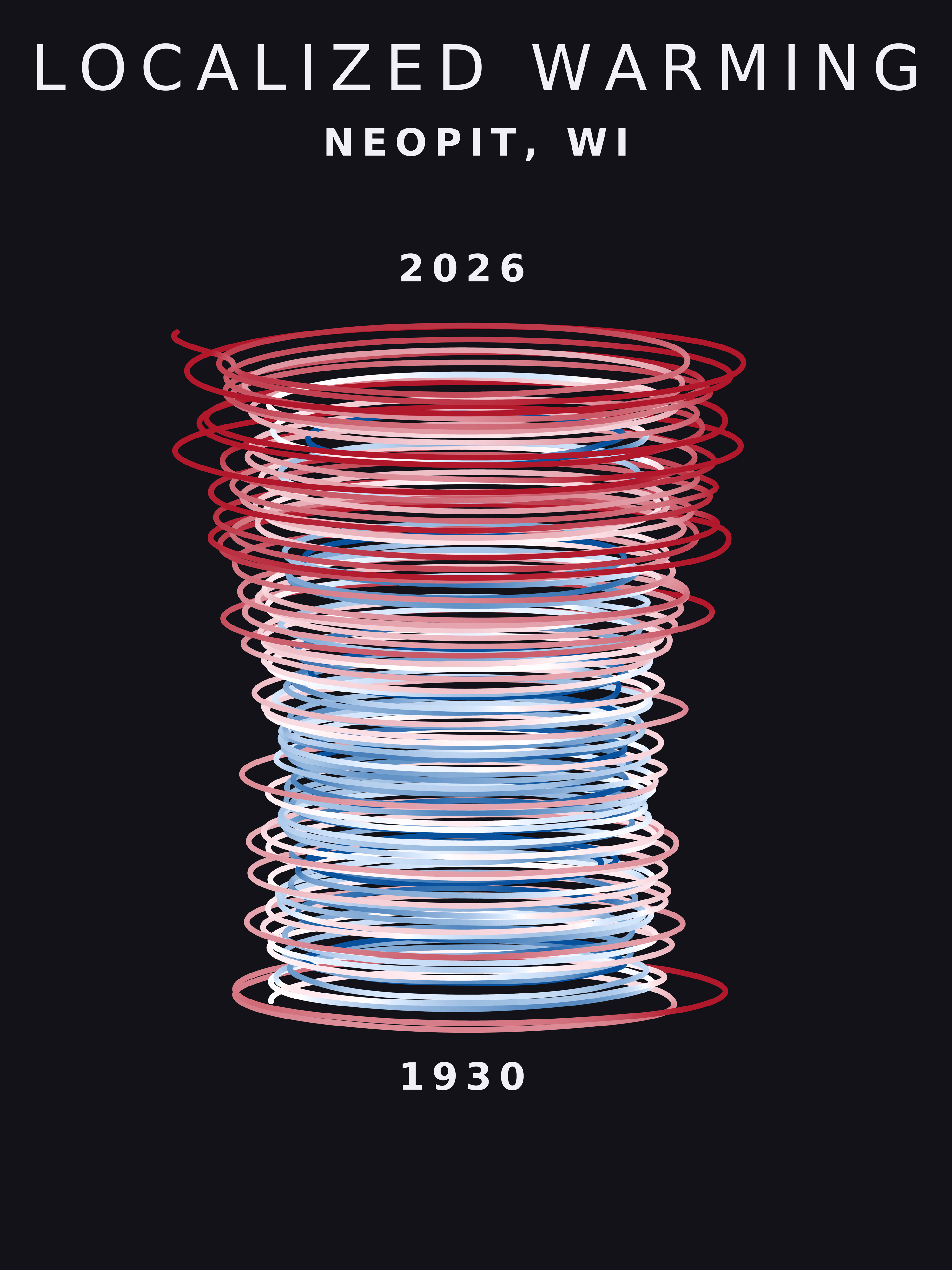 Temperature anomaly spiral for Neopit, Wisconsin