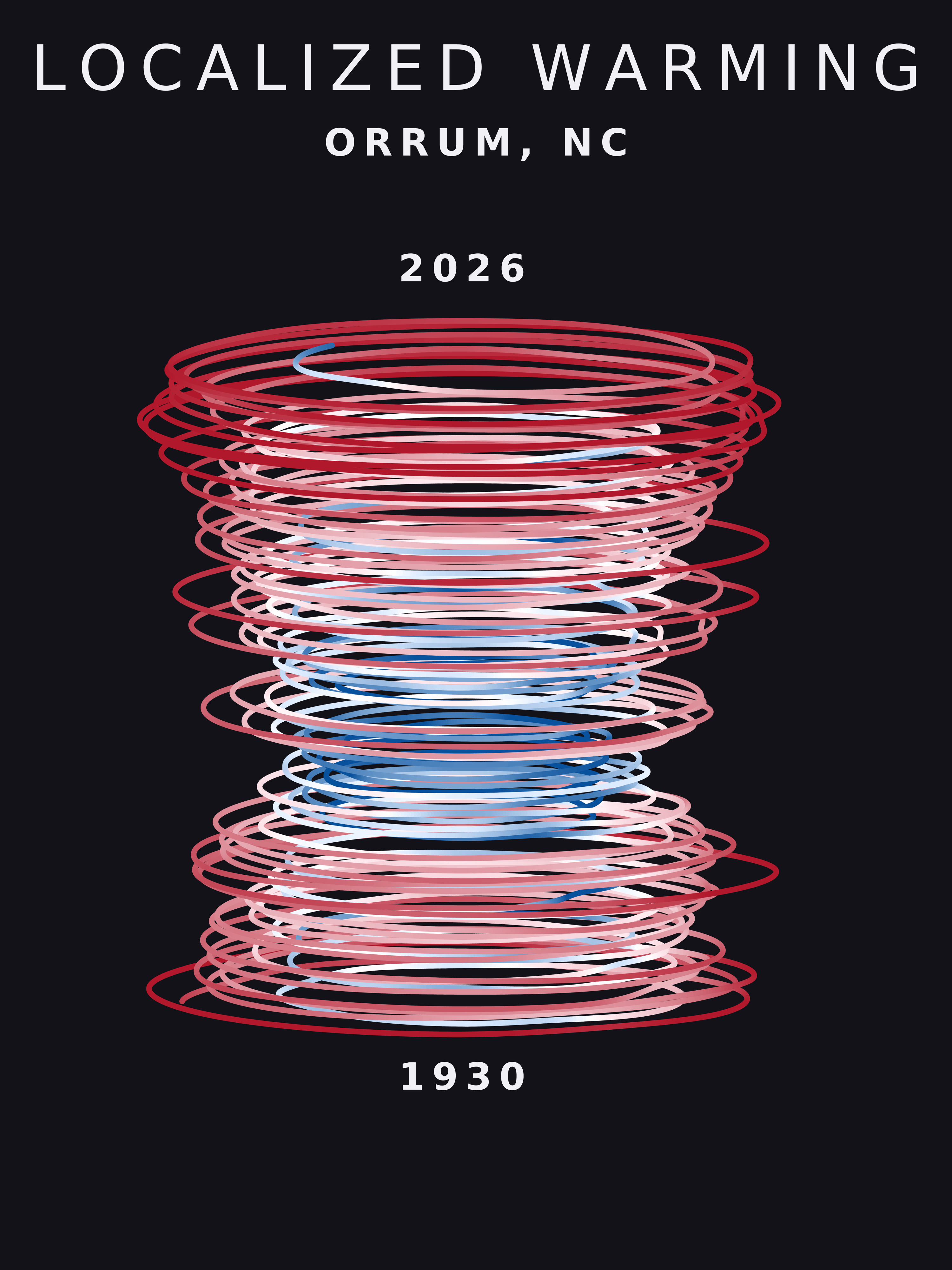 Temperature anomaly spiral for Orrum, North Carolina