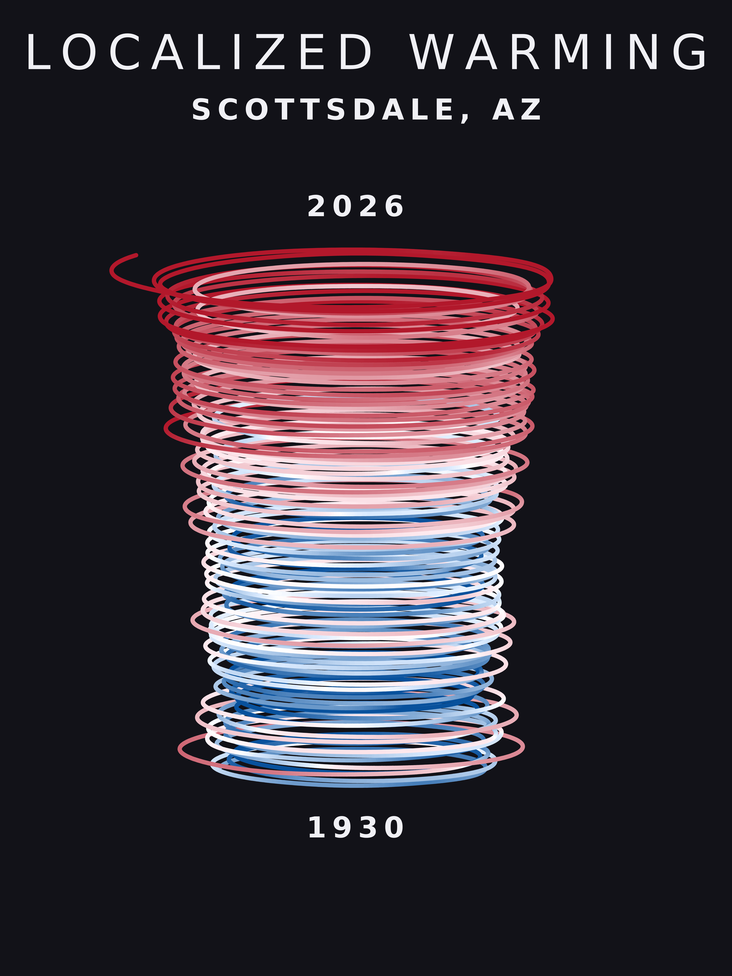 Climate spiral for Scottsdale