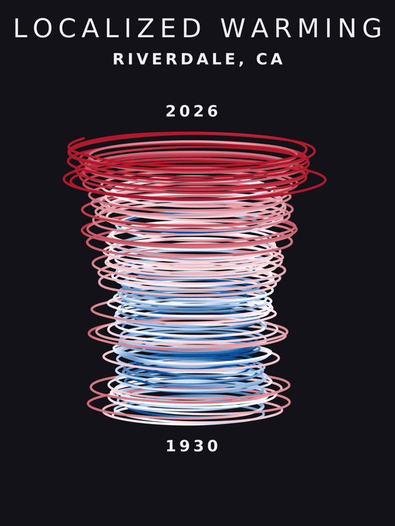 Temperature anomaly spiral for Riverdale, California