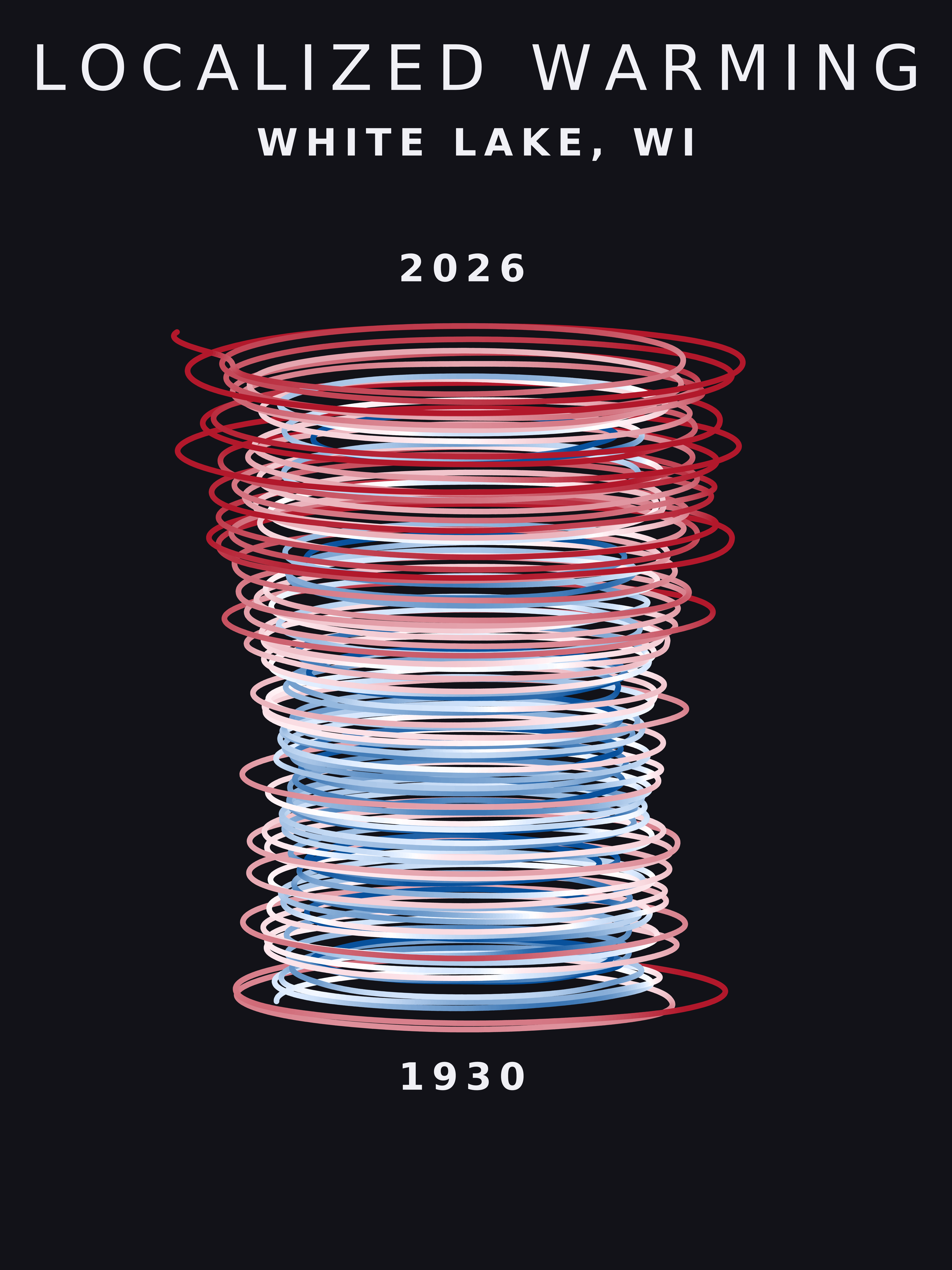 Temperature anomaly spiral for White Lake, Wisconsin