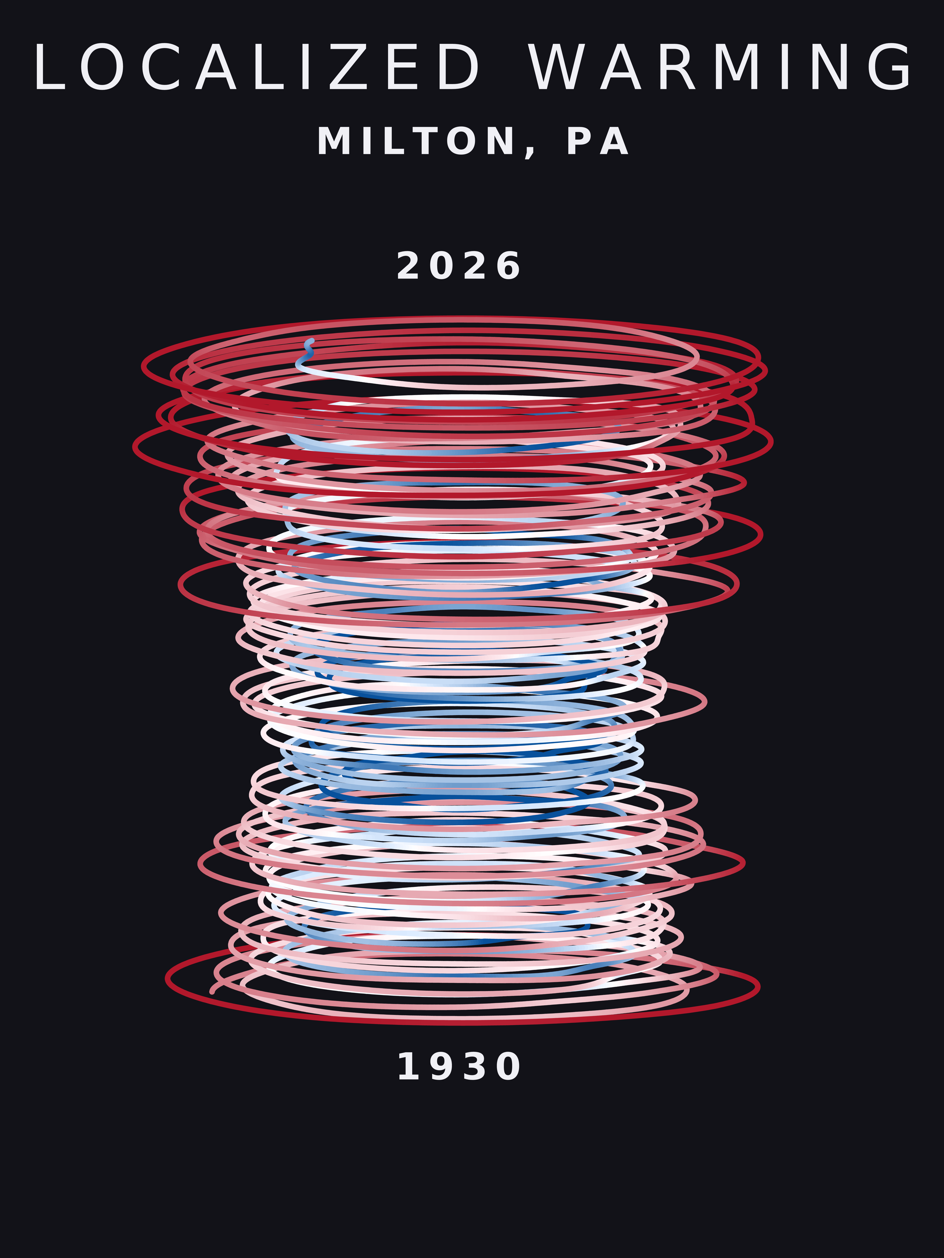 Temperature anomaly spiral for Milton, Pennsylvania