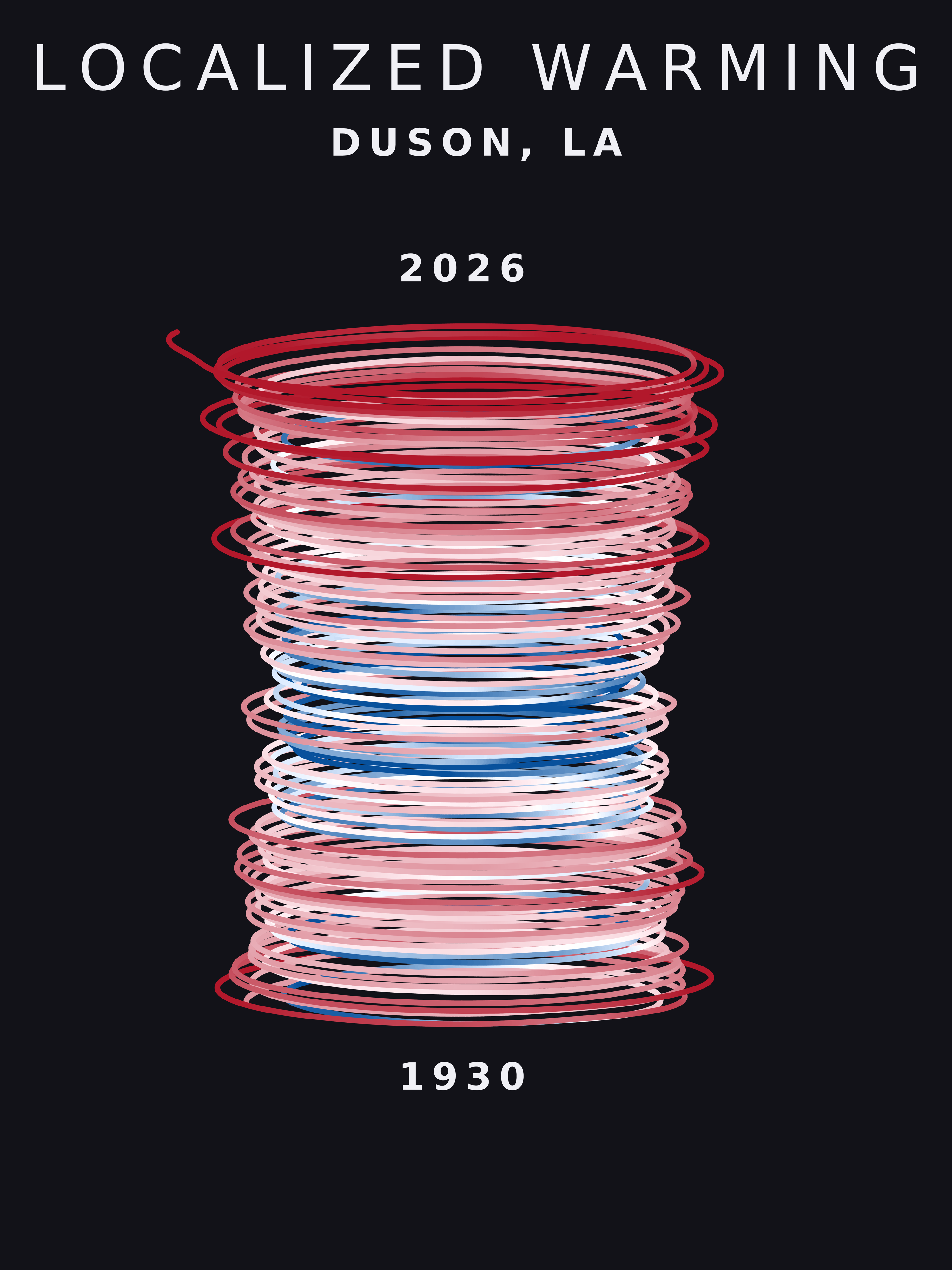 Temperature anomaly spiral for Duson, Louisiana