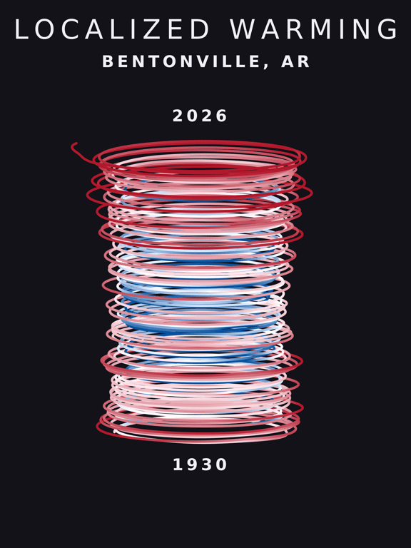 Temperature anomaly spiral for Bentonville, Arkansas