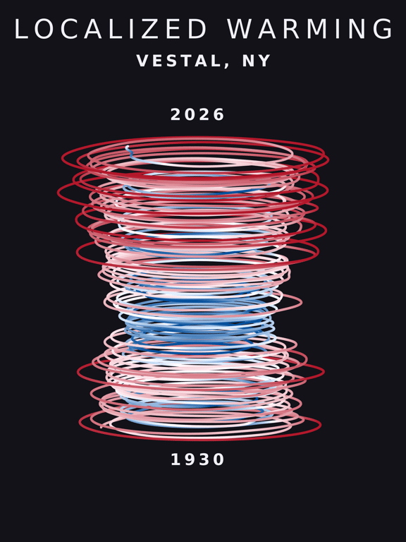 Temperature anomaly spiral for Vestal, New York