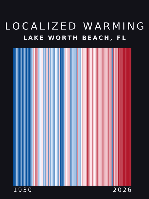 Warming stripes for Lake Worth Beach, Florida