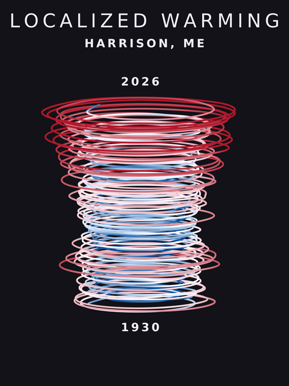 Temperature anomaly spiral for Harrison, Maine