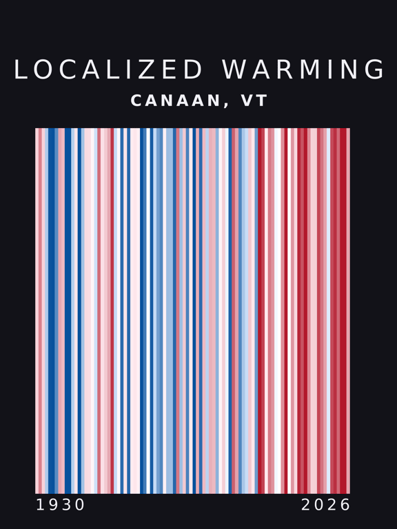 Warming stripes for Canaan, Vermont