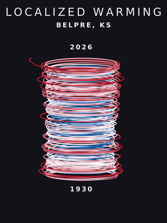 Temperature anomaly spiral for Belpre, Kansas