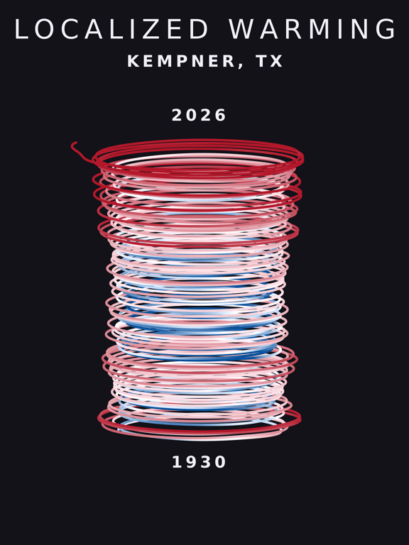 Temperature anomaly spiral for Kempner, Texas