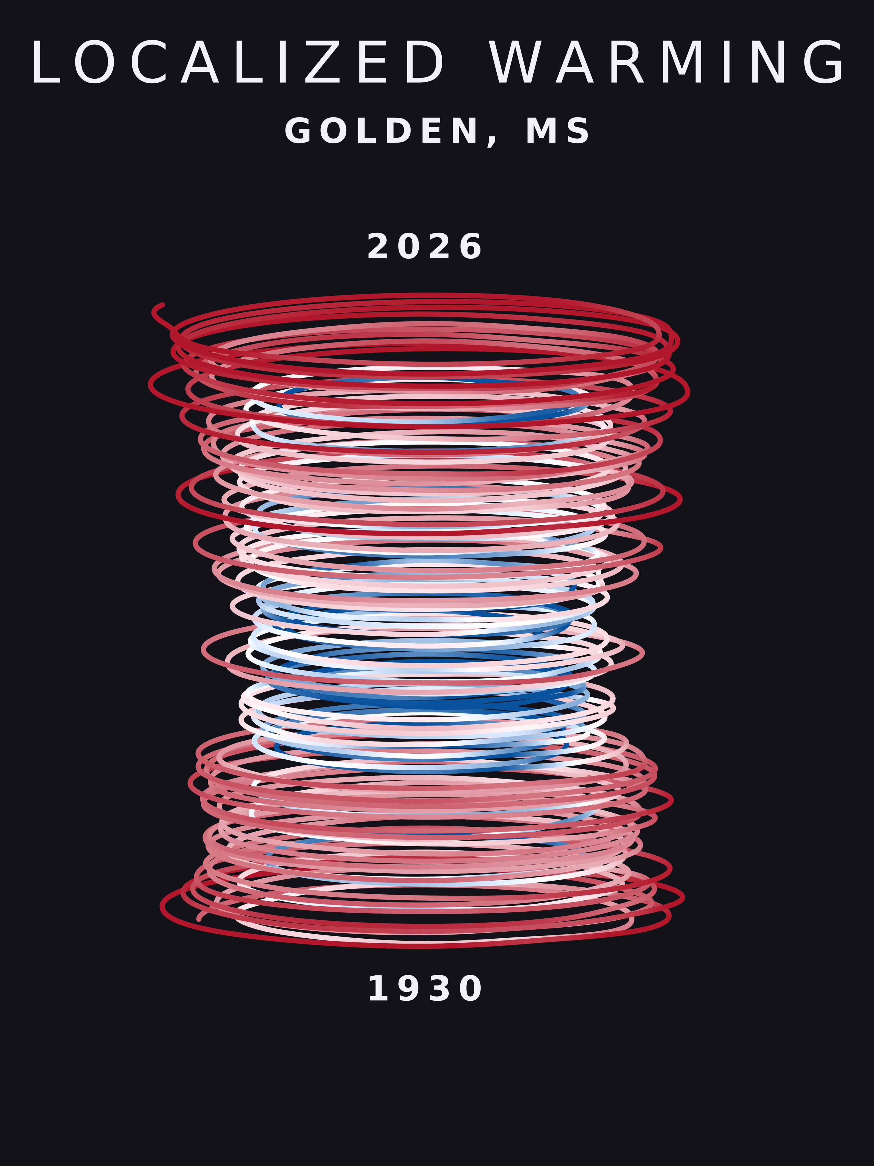 Temperature anomaly spiral for Golden, Mississippi