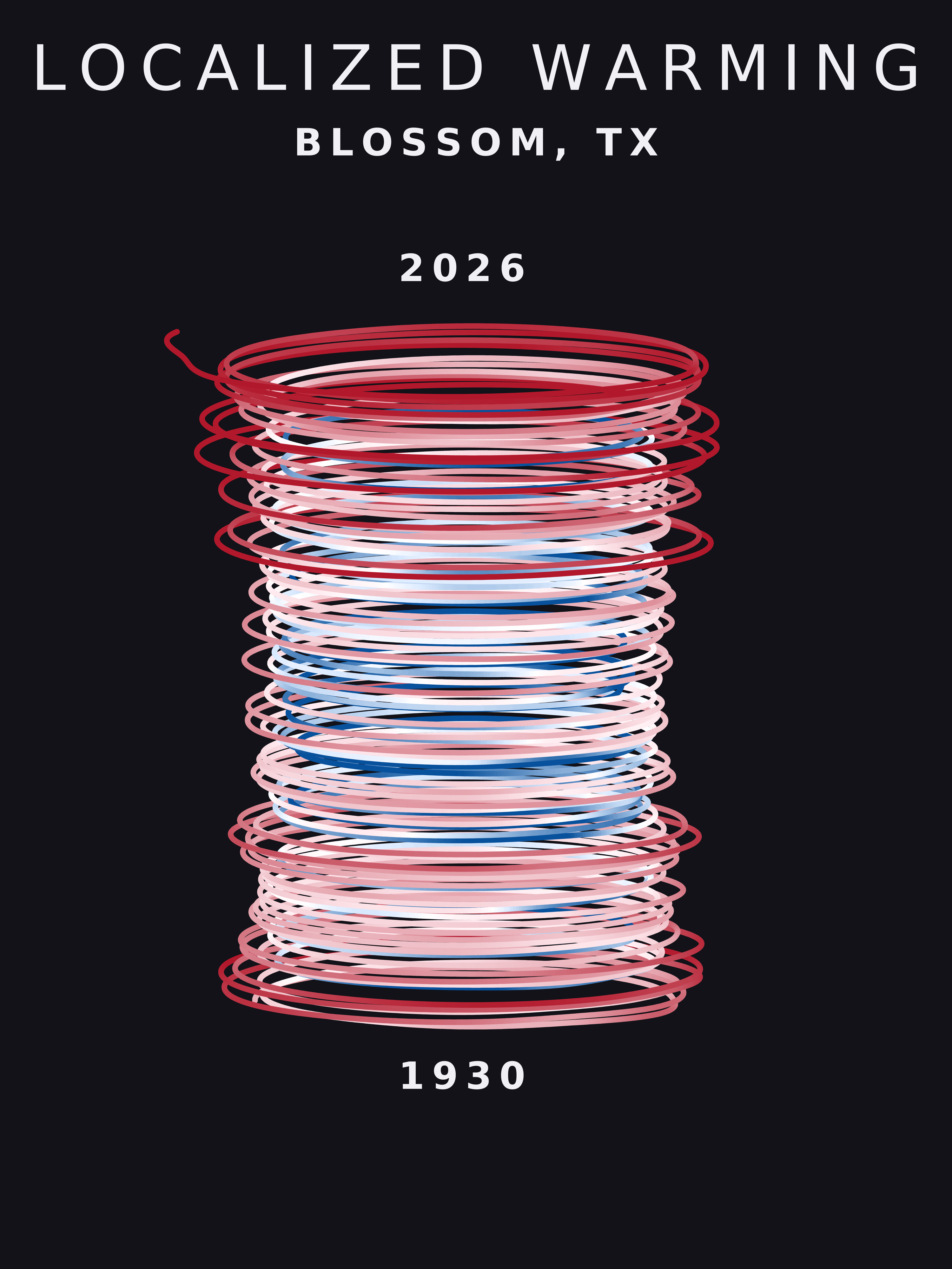 Temperature anomaly spiral for Blossom, Texas