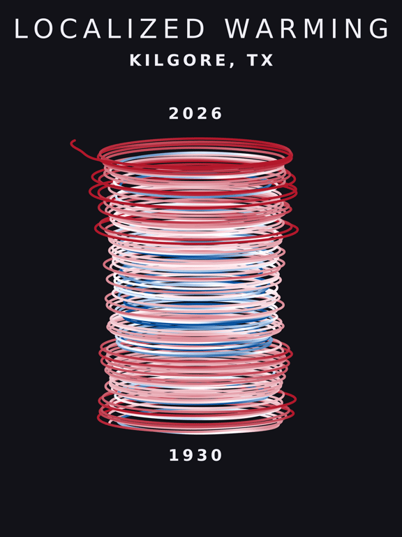 Temperature anomaly spiral for Kilgore, Texas