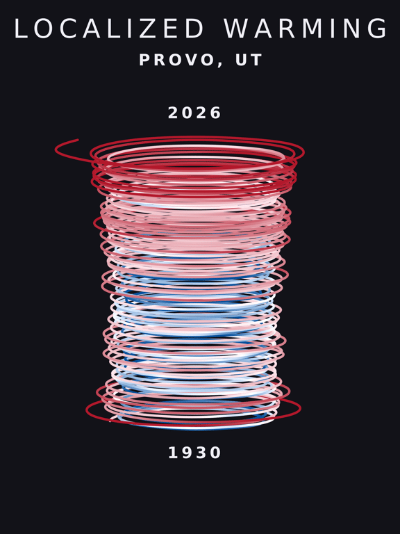Temperature anomaly spiral for Provo, Utah