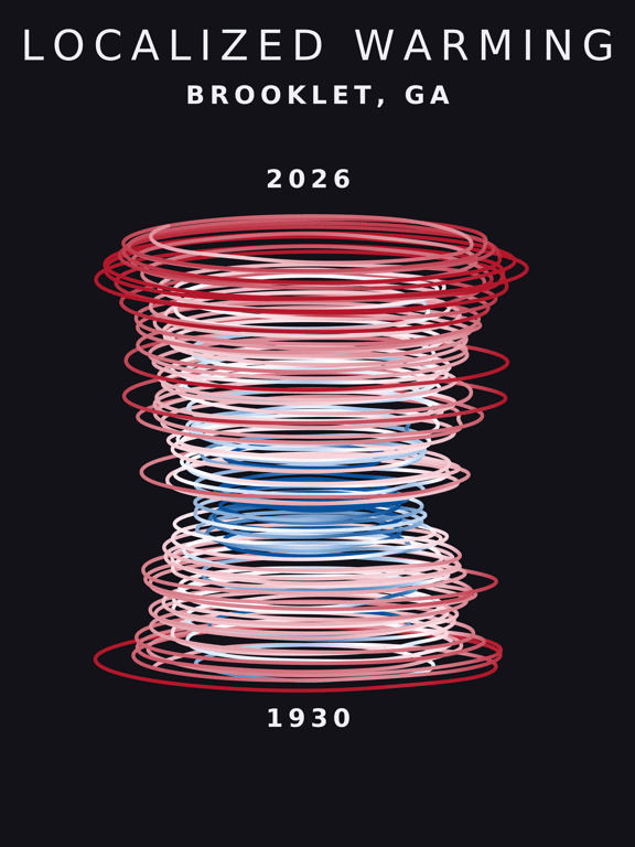 Temperature anomaly spiral for Brooklet, Georgia