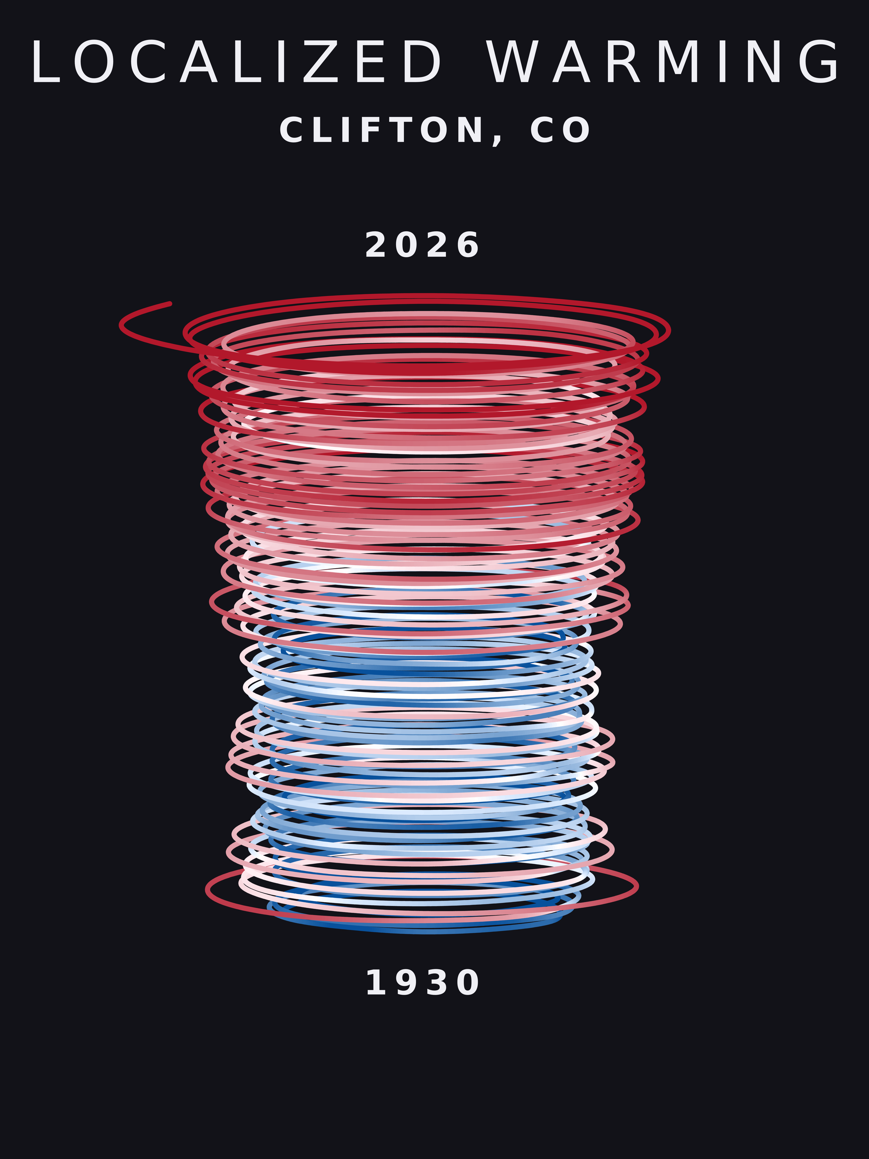Temperature anomaly spiral for Clifton, Colorado