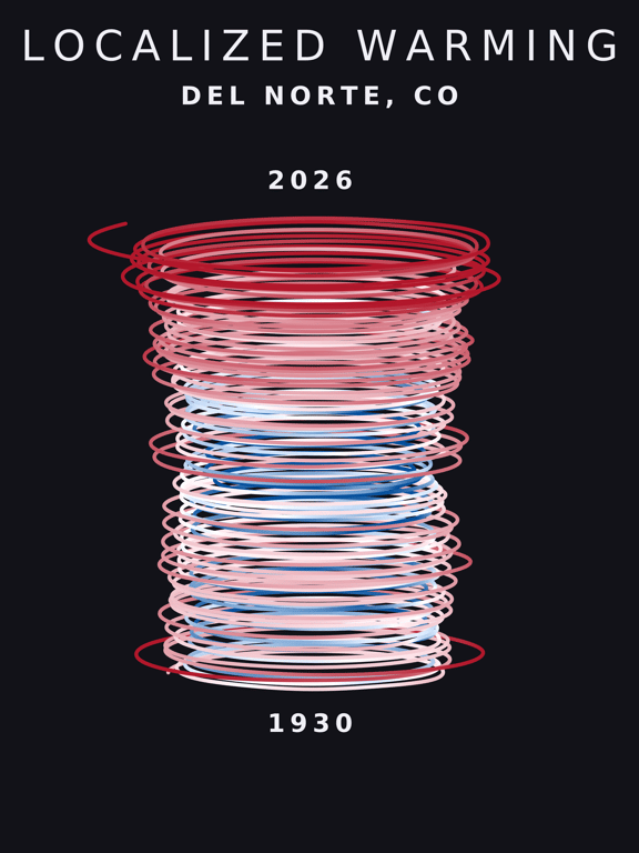 Temperature anomaly spiral for Del Norte, Colorado