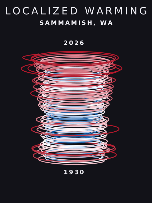 Temperature anomaly spiral for Sammamish, Washington