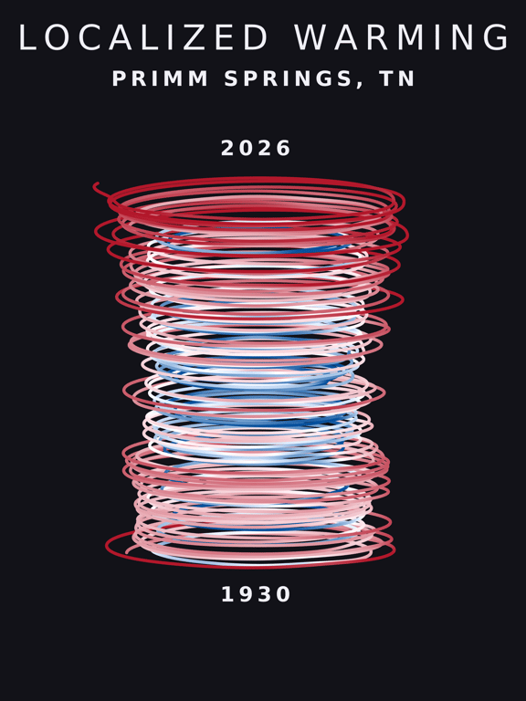 Temperature anomaly spiral for Primm Springs, Tennessee