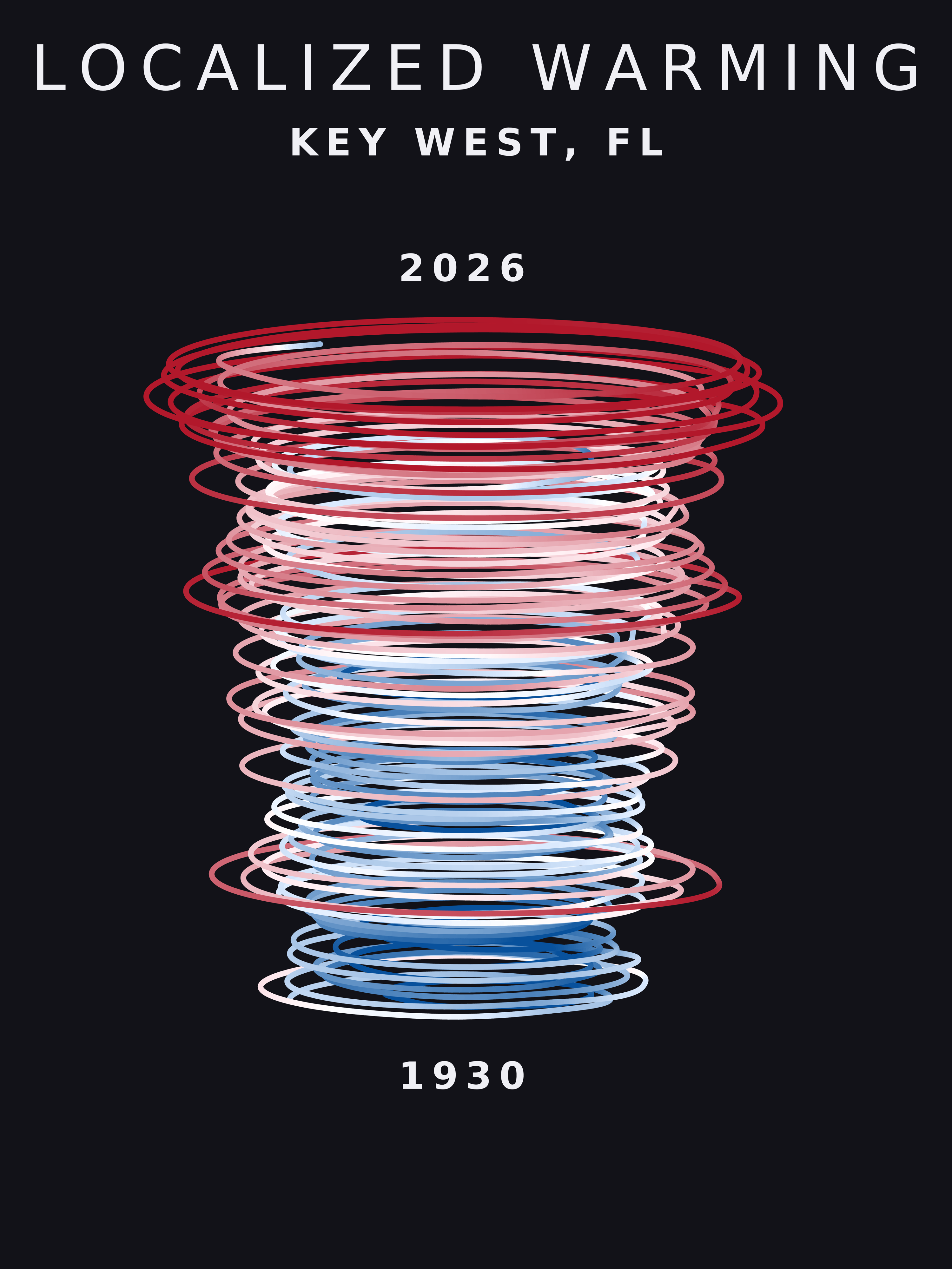 Temperature anomaly spiral for Key West, Florida