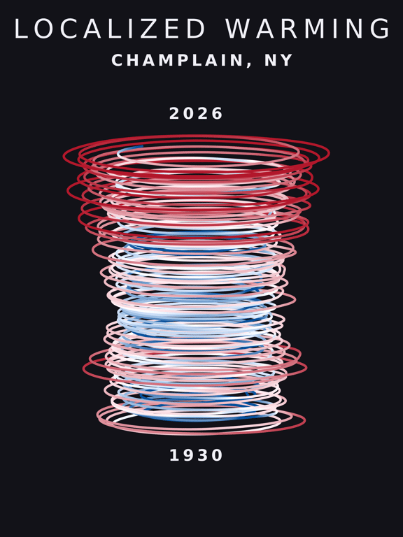 Temperature anomaly spiral for Champlain, New York