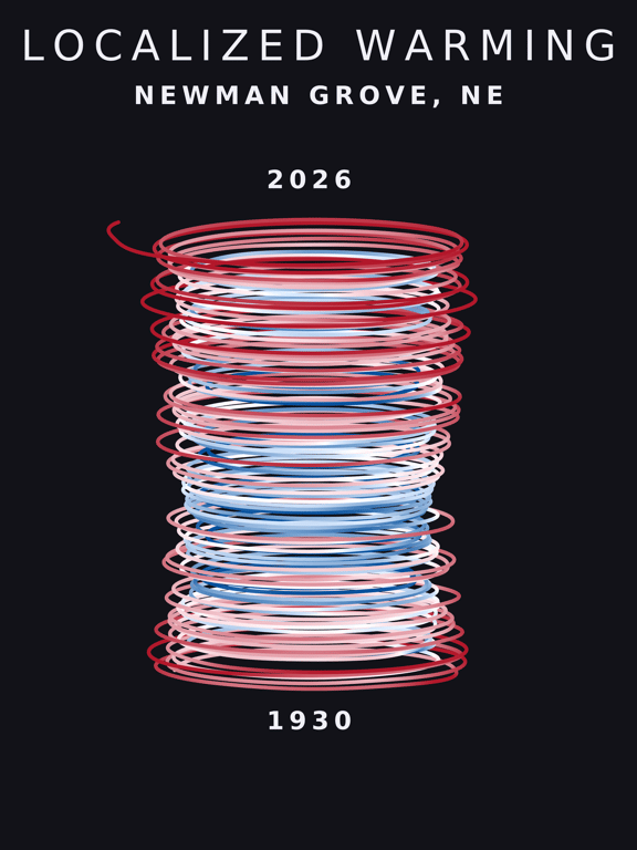Temperature anomaly spiral for Newman Grove, Nebraska